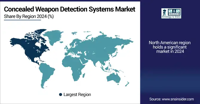 Concealed-Weapon-Detection-Systems-Market--By-region