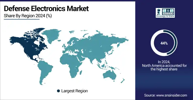 Defense-Electronics-Market--By-region