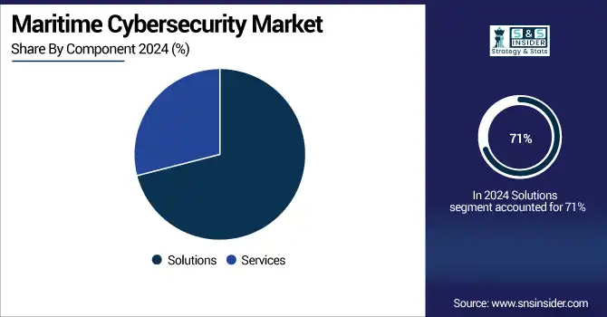 Maritime-Cybersecurity-Market--By-Component