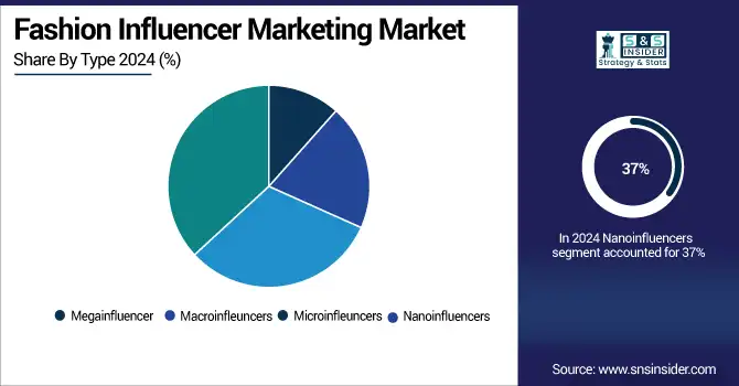 Fashion-Influencer-Marketing-Market--By-Type.