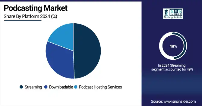 Podcasting-Market--By-Platform
