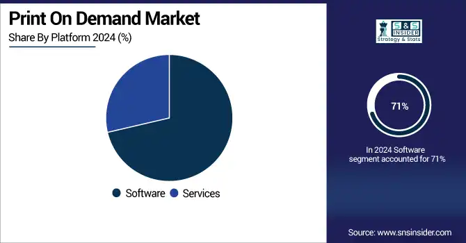 -Print-On-Demand-Market-By-Platform.