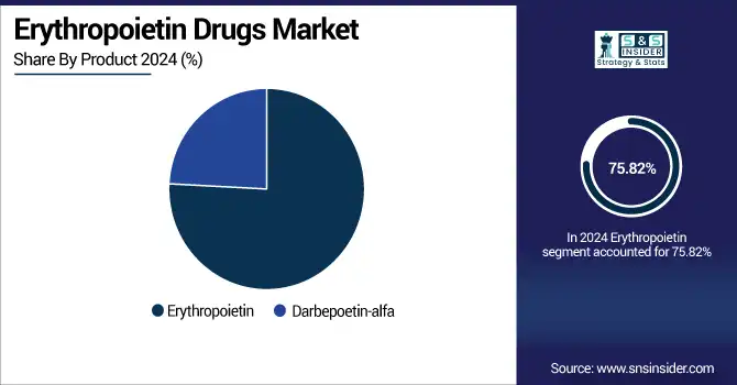 Erythropoietin-Drugs-Market-By-Product.