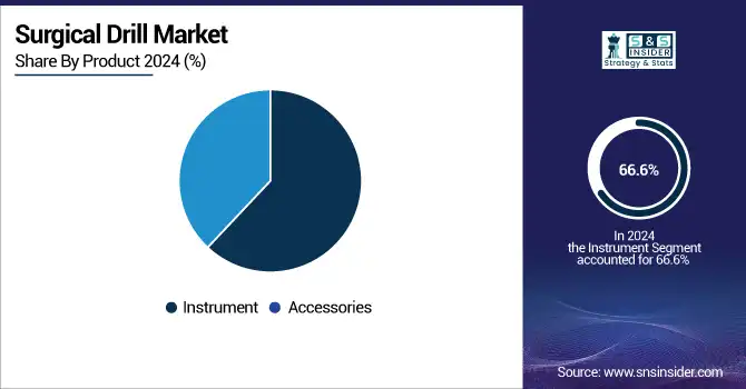 Surgical-Drill-Market-By-Product.