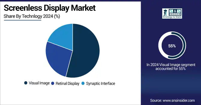 Screenless-Display-Market-By-Technology