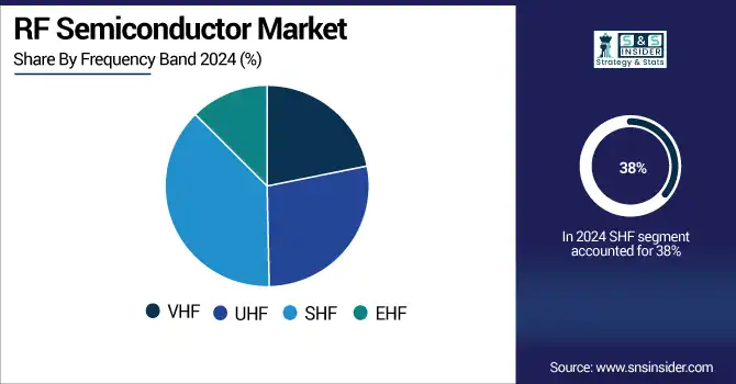 RF-Semiconductor-Market-By-Frequency-Band