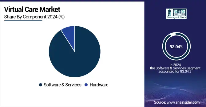 Virtual-Care-Market-By-Component