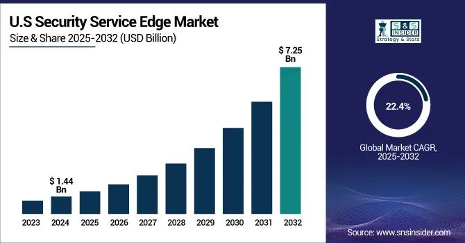 Security-Service-Edge-Market-U.S