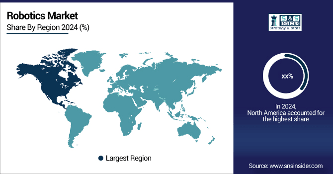 Robotics-Market-By-Region