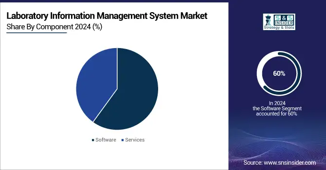 Laboratory-Information-Management-System-Market-By-Component