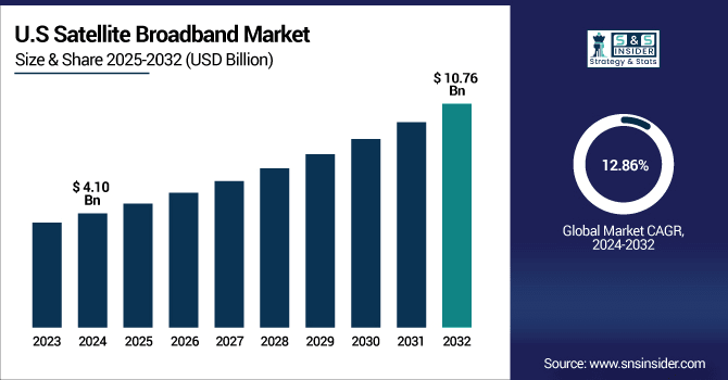 Satellite-Broadband-Market-Us