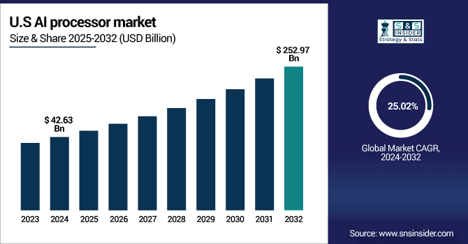 AI-Processor-Market-Us
