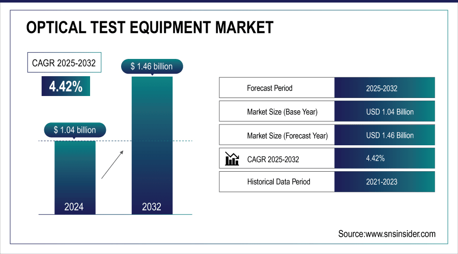 Optical-Test-Equipment-Market