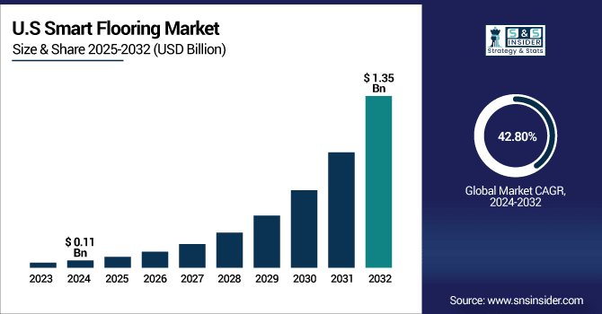 Smart-Flooring-Market-Us