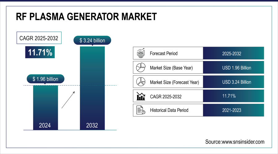 RF-Plasma-Generator-Market