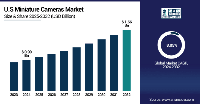 Miniature-cameras-market-Us