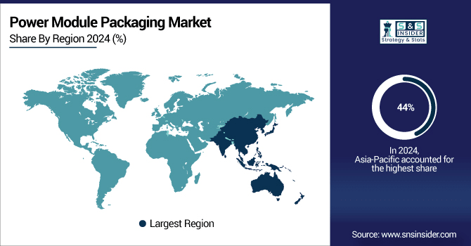 Power-Module-Packaging-Market-By-Region