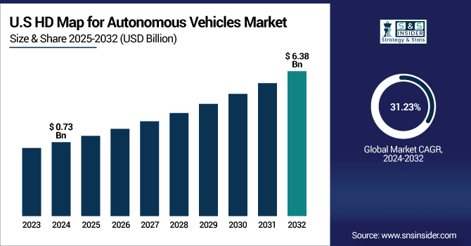HD-Map-for-Autonomous-Vehicles-Market-US