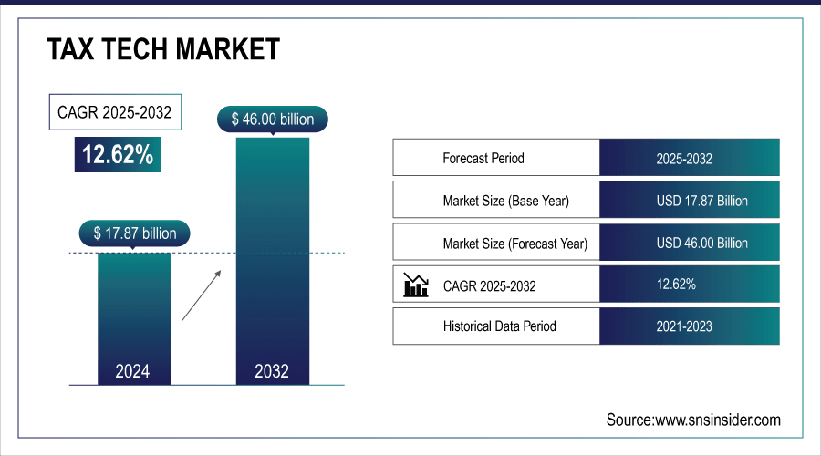 Tax-Tech-Market