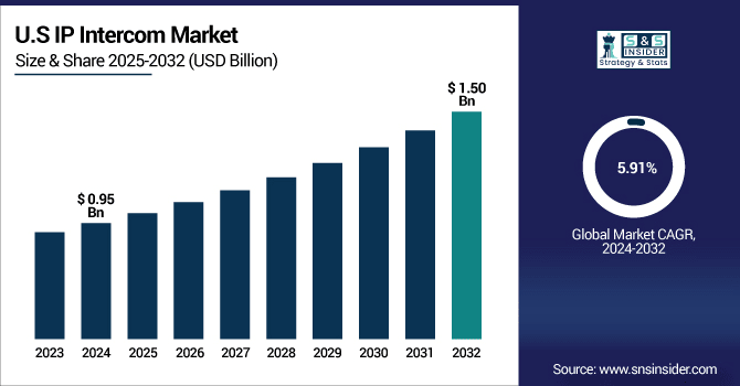 P-Intercom-Market-US