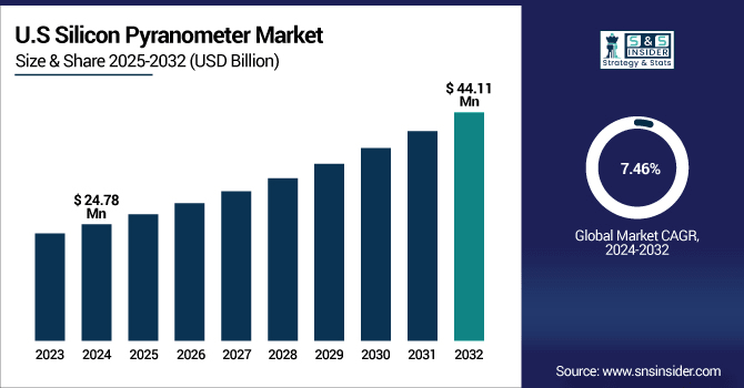 Silicon-Pyranometer-Market-US