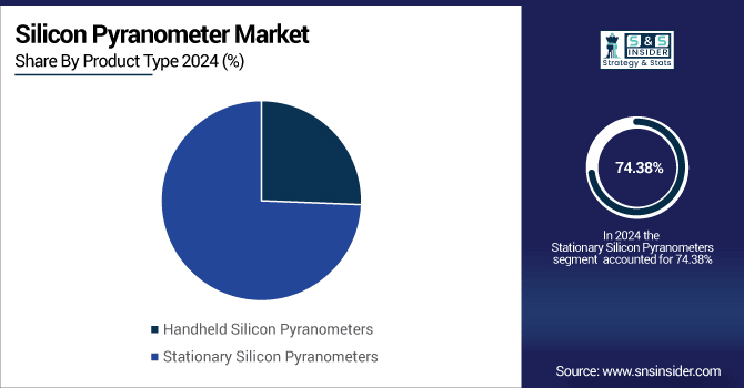 Silicon-Pyranometer-Market-By-Product-Type
