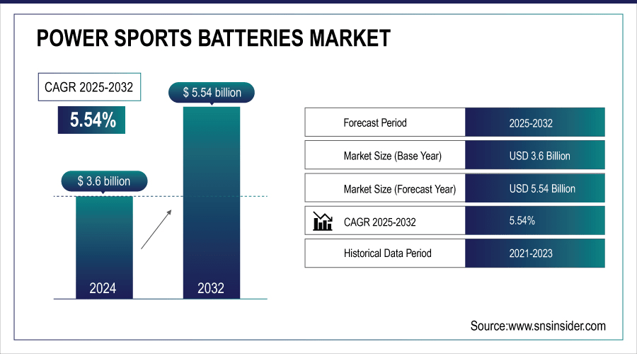 Power-Sports-Batteries-Market