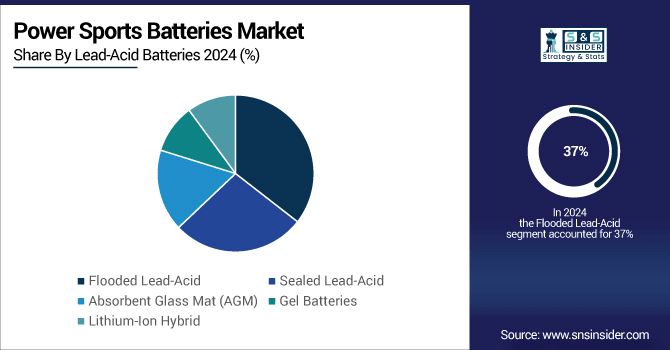 Power-Sports-Batteries-Market-By-Lead-Acid-Batteries