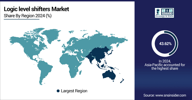 Logic-level-shifters-Market-By-Region