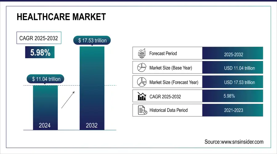 Healthcare-Market Revenue Analysis