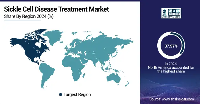 Sickle-Cell-Disease-Treatment-Market-by-region