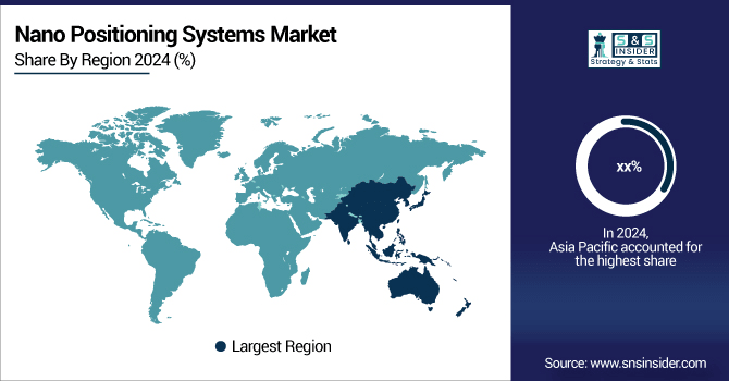Nano-Positioning-Systems-Market-By-Region