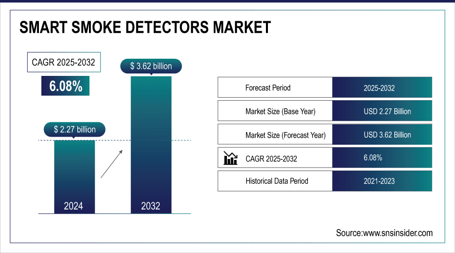 Smart-Smoke-Detectors-Market