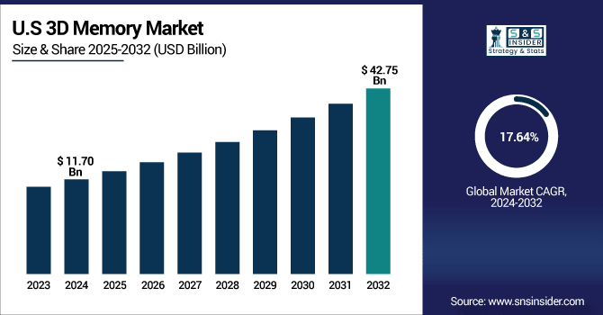 3D-Memory-Market-US