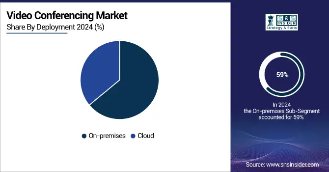 Video-Conferencing-Market-By-Deployment