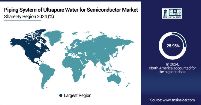 Piping-System-of-Ultrapure-Water-for-Semiconductor-Market-By-Region