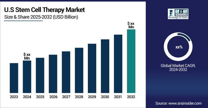 Stem-Cell-Therapy-Market-Us
