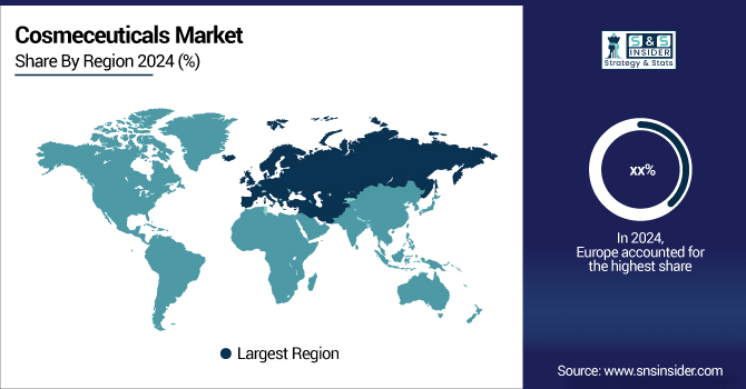 Cosmeceuticals-Market-By-Region