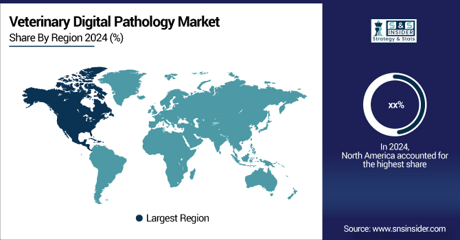 Veterinary-Digital-Pathology-Market-By-Region