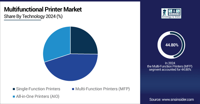 Multifunctional-Printer-Market-By-Technology