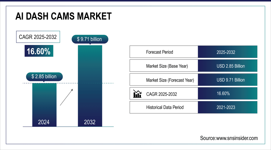 AI-Dash-Cams-Market