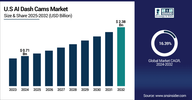 AI-Dash-Cams-Market-Us