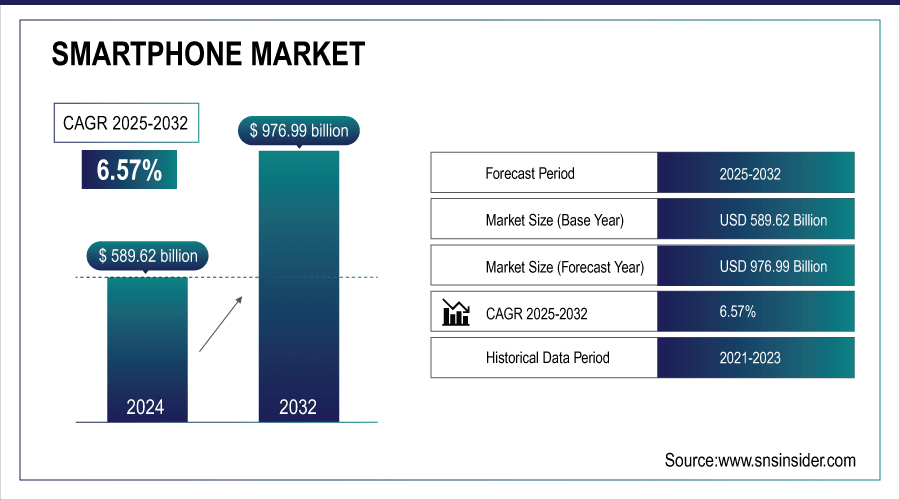 Smartphone-Market