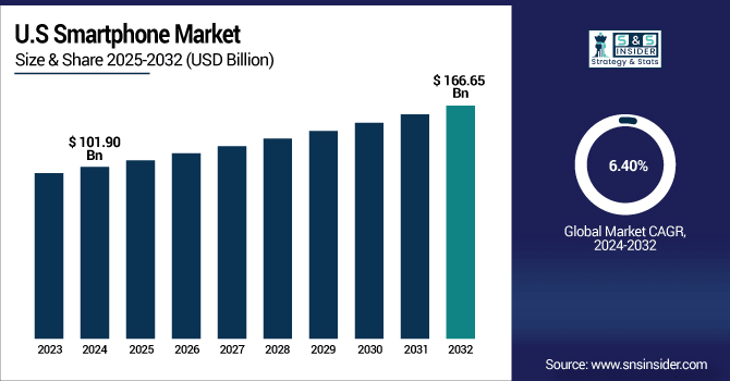 Smartphone-Market-Us