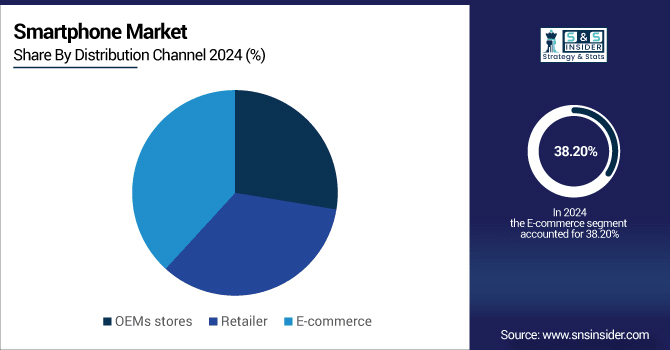Smartphone-Market-By-Distribution-Channel