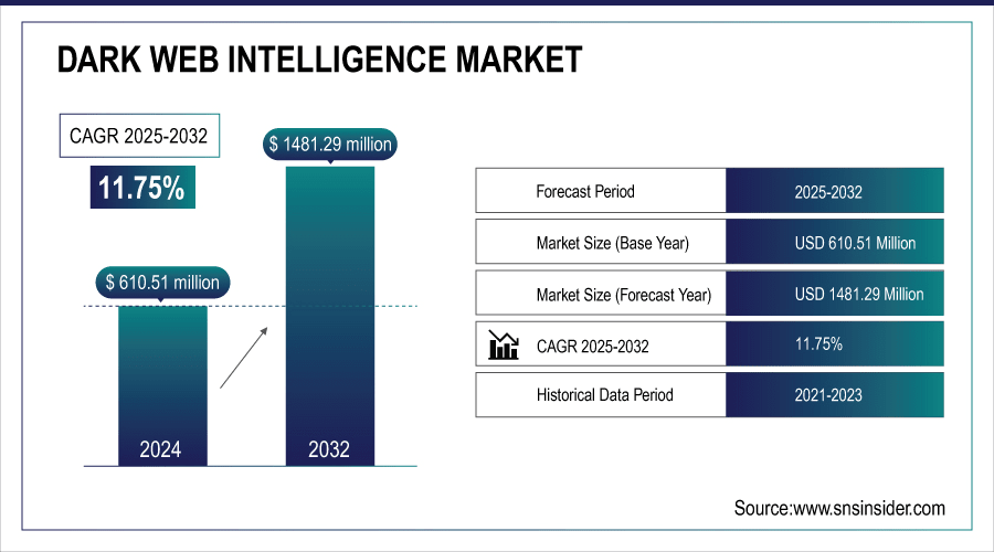 Dark-Web-Intelligence-Market