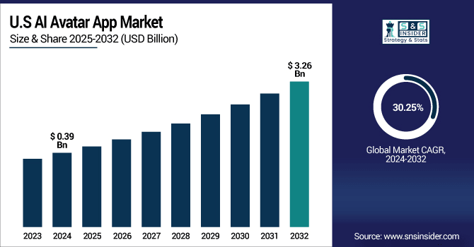 AI-Avatar-App-Market-Us
