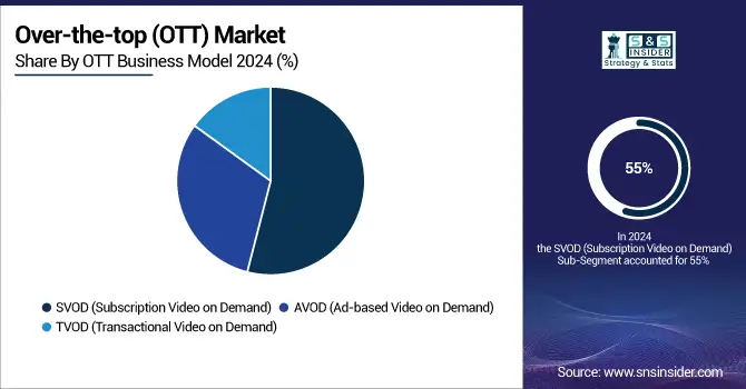 Over-the-top-OTT-Market-By-OTT-Business-Model