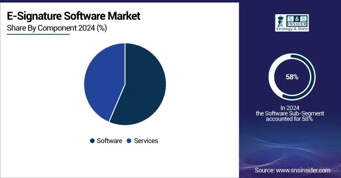 E-Signature-Software-Market-By-Component