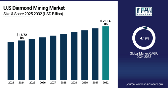 Diamond-Mining-Market-Us